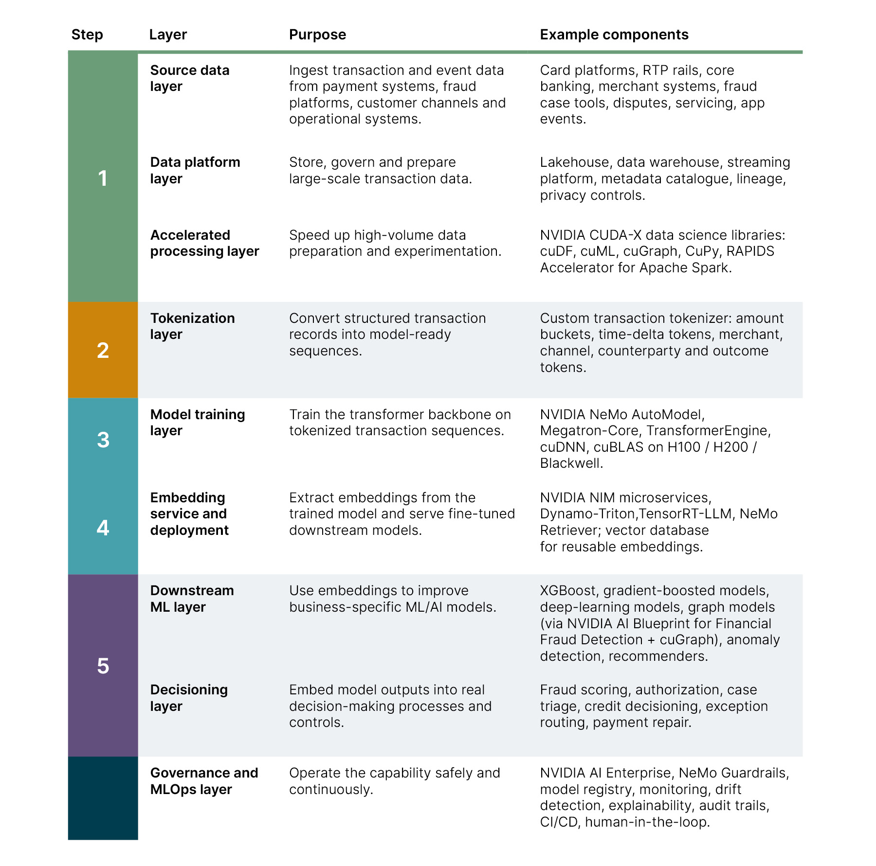 Table showing TFM reference architecture