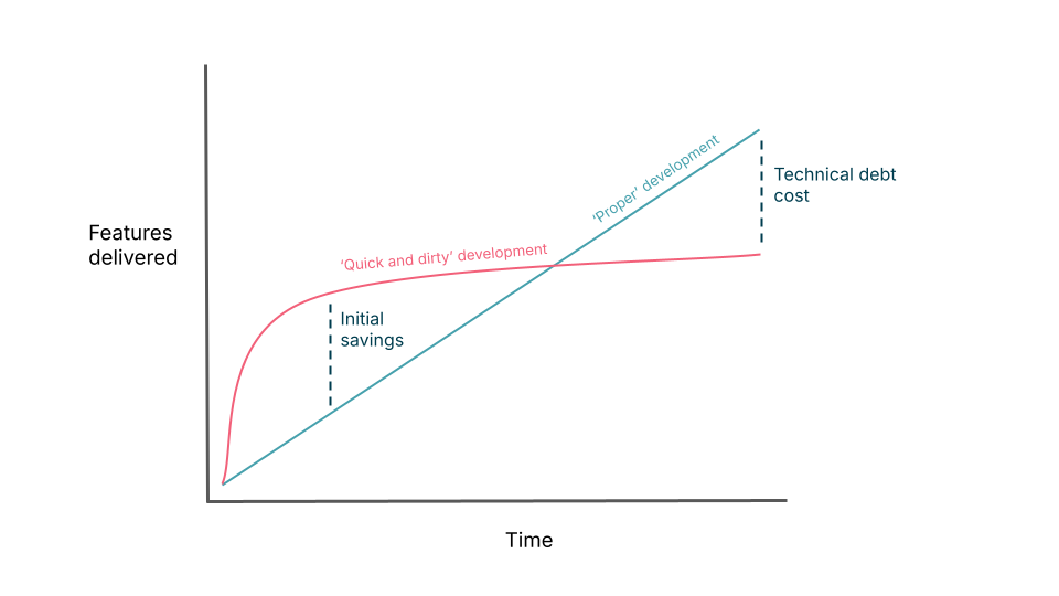 Features vs. velocity graphic